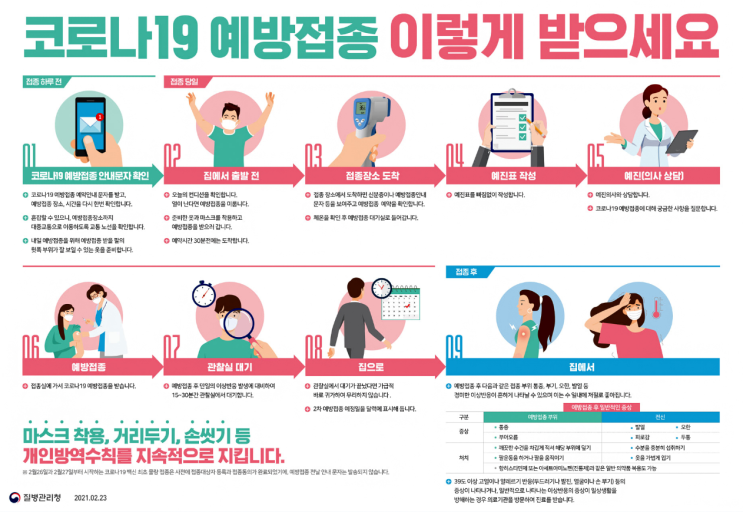 코로나19 예방접종 이렇게 받으세요! 코로나19 예방접종 후 안내사항 코로나19 예방접종 이렇게 받으세요! 코로나19 예방접종 후 안내사항