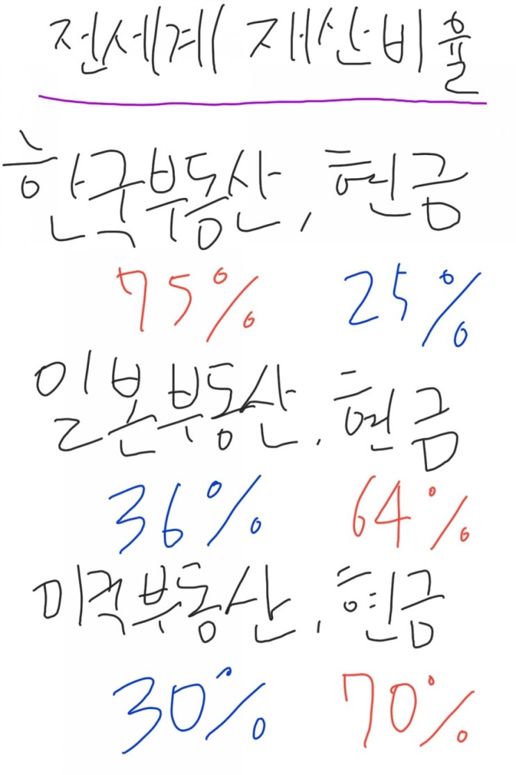 부동산 시세 계속 유지될까?