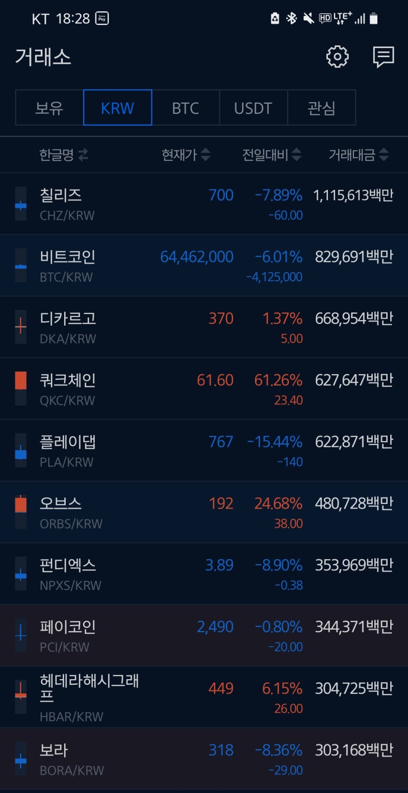 업비트 - 코인 하락장의 매운맛 : 네이버 블로그