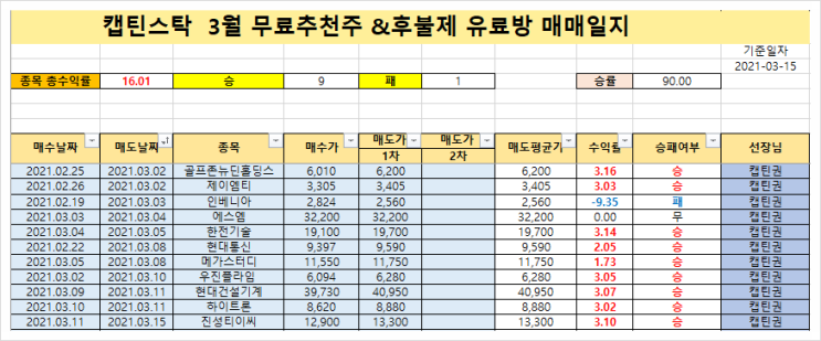  3월 15일 선물 옵션 파생 수급 분석 및 3월 16일 대응전략(무료 추천주 LG상사)