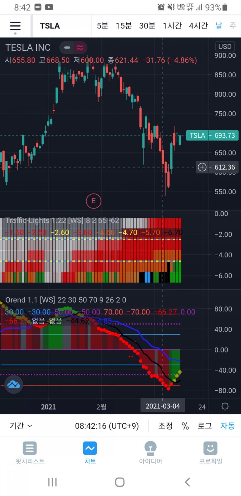 일상 기록 : 3월 2주차 (회사, 해외구매대행, 미주, 복통령, 효도르, 무독서, 두교황) : 네이버 블로그
