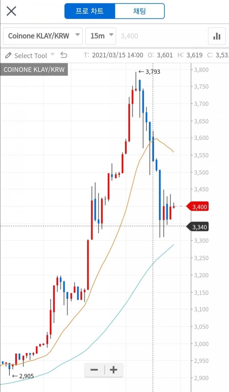 코인원초대코드 20%할인 받고 클레이튼코인(카카오코인) 사기 : 네이버 블로그