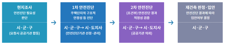 주택 시장 안정 대책(한눈에 보기) 주택 시장 안정 대책(한눈에 보기)