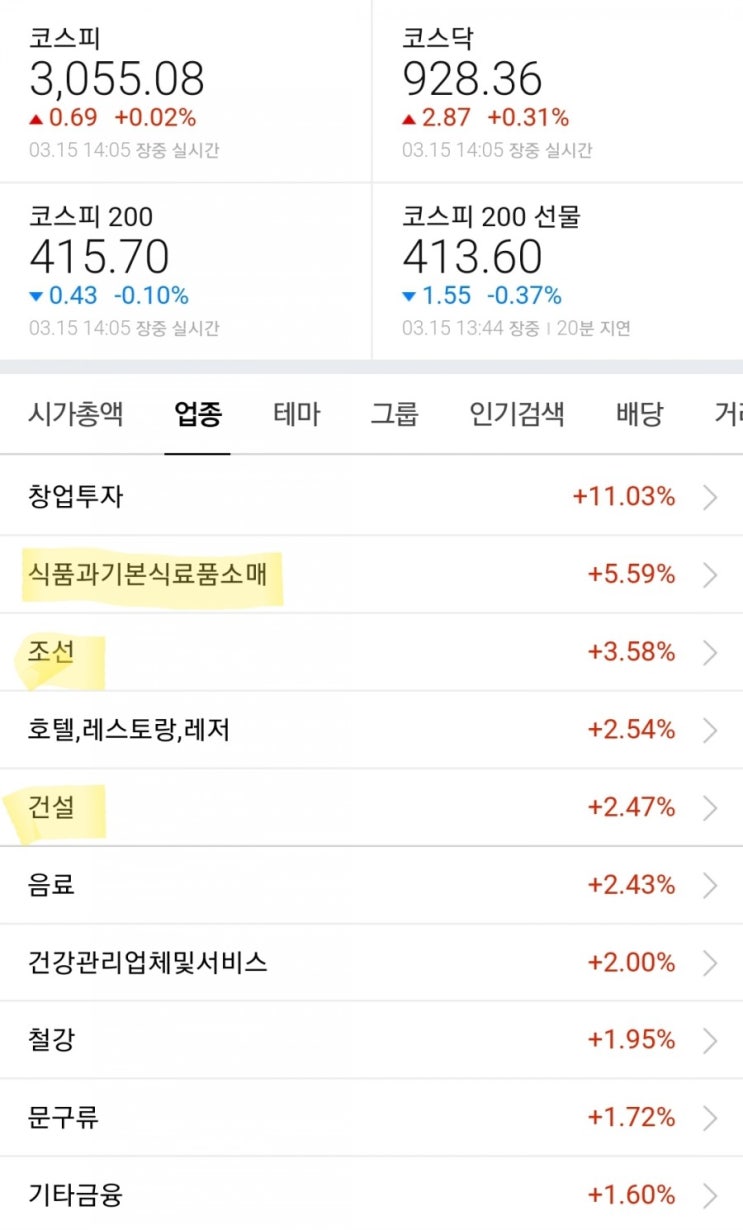  [주식 시황] 소외주의 반란