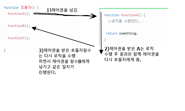  Block vs Non-Block, Sync vs Async (블럭과논블럭,싱크 어싱크)
