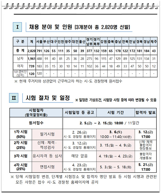  2021년 제1차 경찰공무원(순경) 공개경쟁채용시험 공고안내