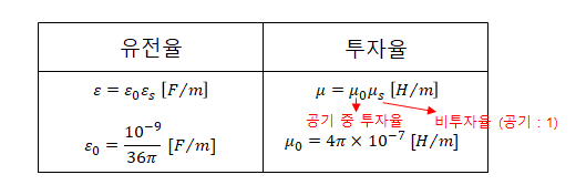 제6장 정자계-1 제6장 정자계-1
