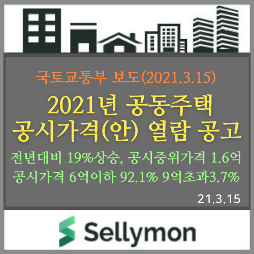  2021공동주택공시가격(안)이 발표되었습니다. 전년대비 19% 증가 - 그래프로 보는 공동주택 공시가격 통계