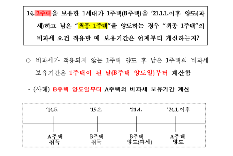  1세대1주택비과세 보유기간 기산일 완벽해설②(100문100답)