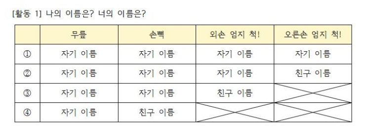  [수업일지] 3학년 음악 '노래로 인사해요'