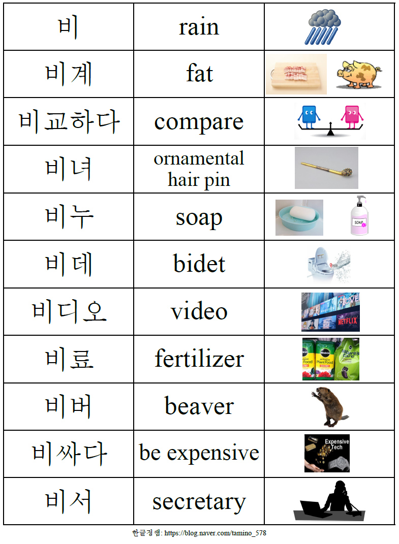 [받침 없는 단어]ㅂ로 시작하는 받침 없는 단어 (Words without a final consonant starting ...