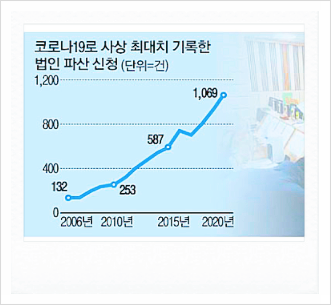  창원법인파산, 기각당했던 대표님들 공통점.