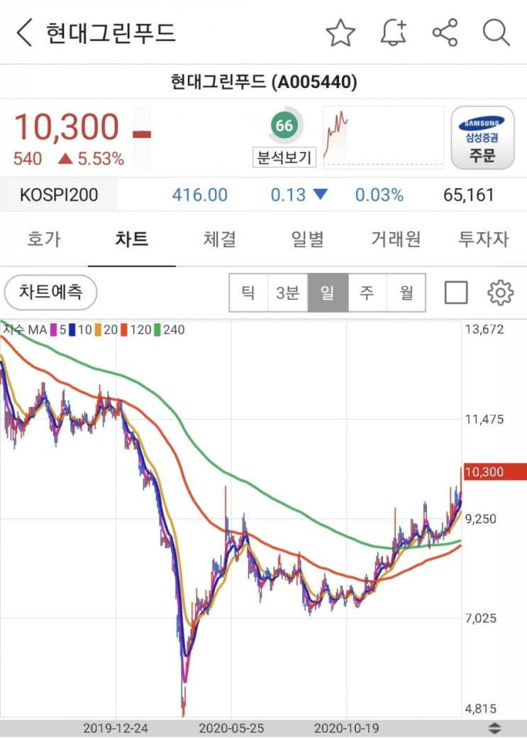  음식료(급식,외식산업)의 미래는 어떻게 될까? (21.03.15)