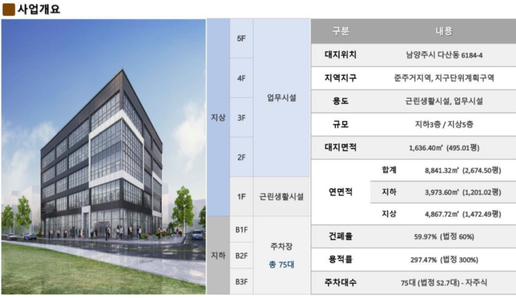  다산 엘센트로타워