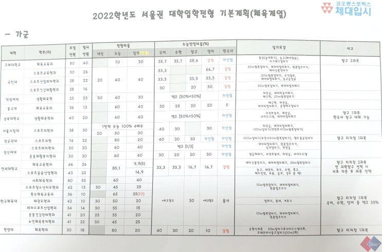  코오롱스포렉스 개최한 강남 체대입시 설명회 후기, 각 대학 종목 정보부터 코로나 수업 대비계획까지