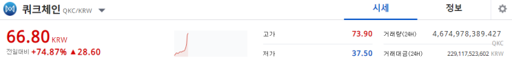  오늘의 업비트 상승코인 쿼크체인 이건 알고투자하자! 쿼크체인 호재 쿼크체인 분석