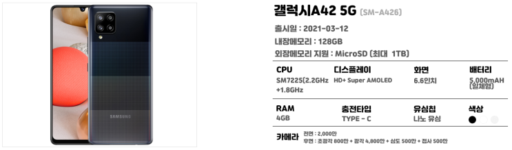  삼성 갤럭시 보급형 스마트폰, 가성비 좋은 새로운 갤럭시A42 최저가 가격은?!