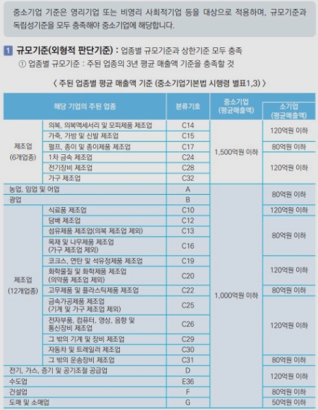  [세무] Q. 중소기업특별세액감면 적용범위 및 방법(2018년부터~ / ~2022년까지 연장)