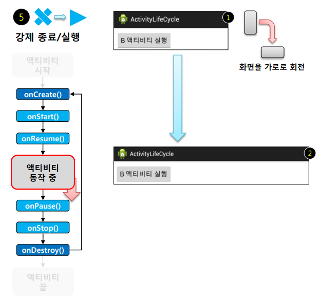  Android Studio(안드로이드 스튜디오,자바)액티비티 생명주기 강제종료,onSaveInstanceState,SharedPreferences(데이터 저장,실행,java)
