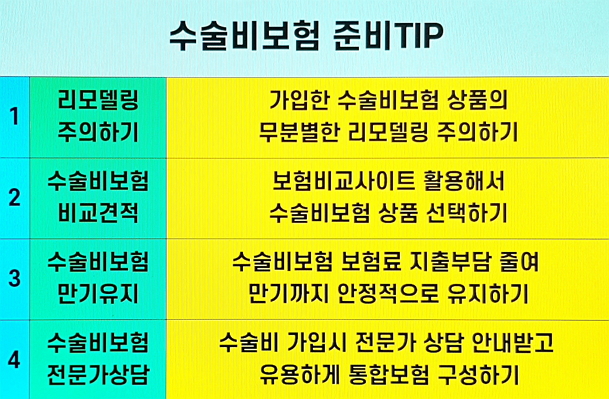  부인과질병수술비 준비 시 메리츠 수술비보험 정보 꼼꼼히 살펴보세요