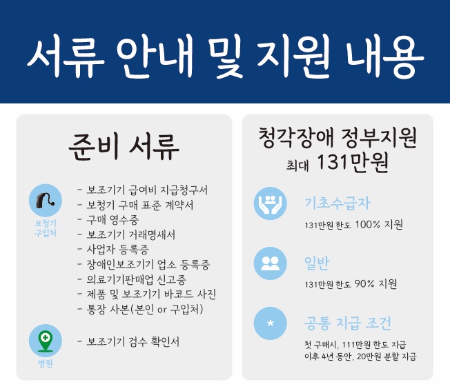  보청기 지원금 받기 세번째 절차— 청각장애 정부지원금 지급받는 방법과 그 장단점