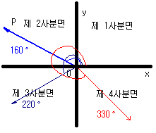  좌표평면에서의 각