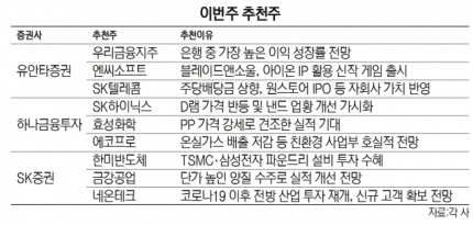 3월 15일 시황정리, 이번주 주목해야 할 주요 이슈사항 5가지