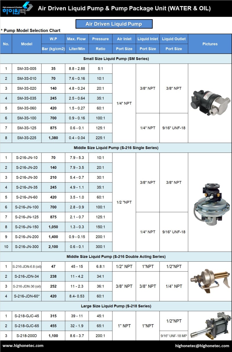 Air Driven Liquid Pumps (리퀴드 펌프) : 네이버 블로그