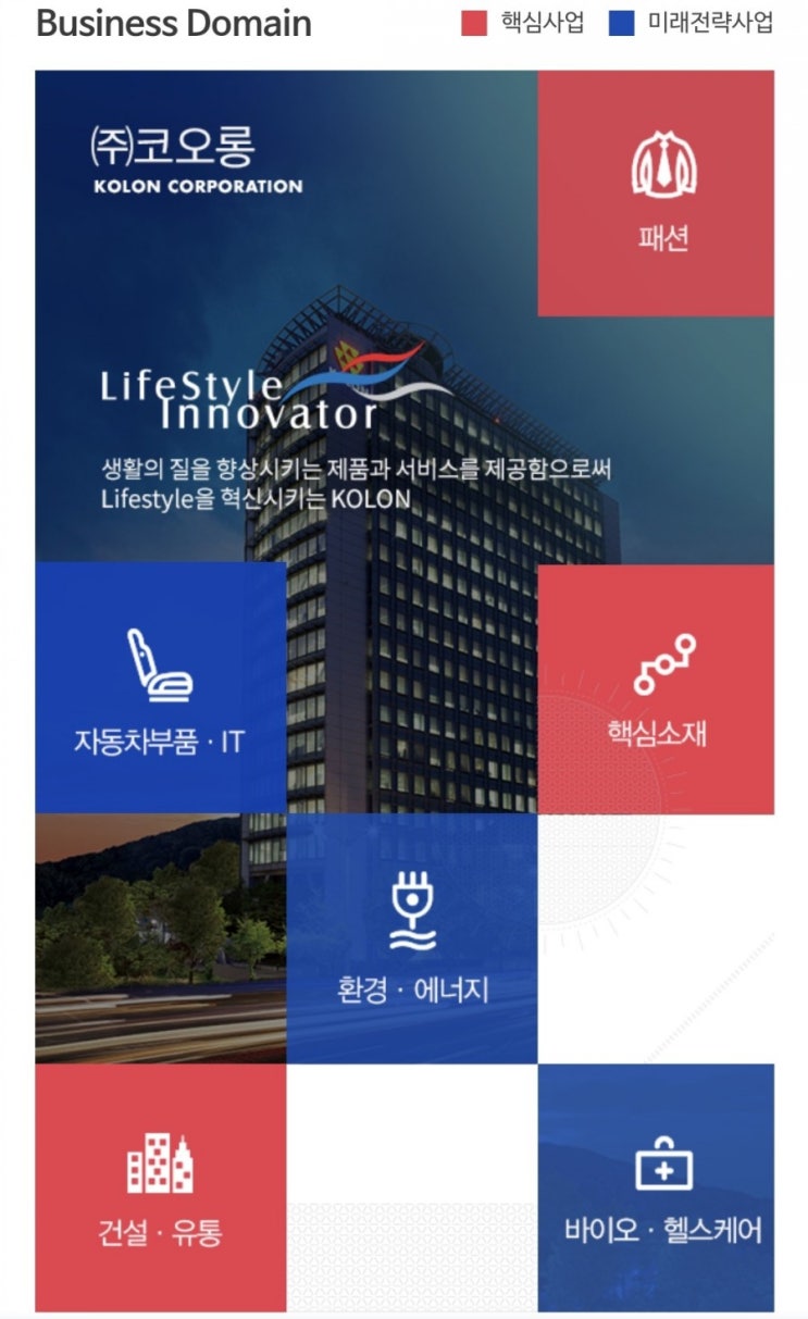  코오롱 분석에 따른 매수후기 - 저평가 우량주 찾기, 코오롱 주가, 코오롱 스포츠(코오롱 fnc, 코오롱인더)를 보고, 코오롱생명과학이 변수