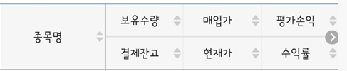  미국 주식 무한매수 투자기법 현황210315