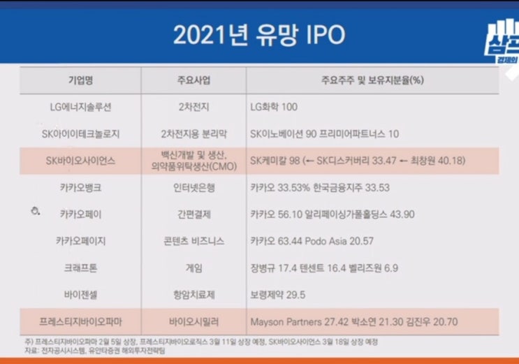 2021년 유망 IPO