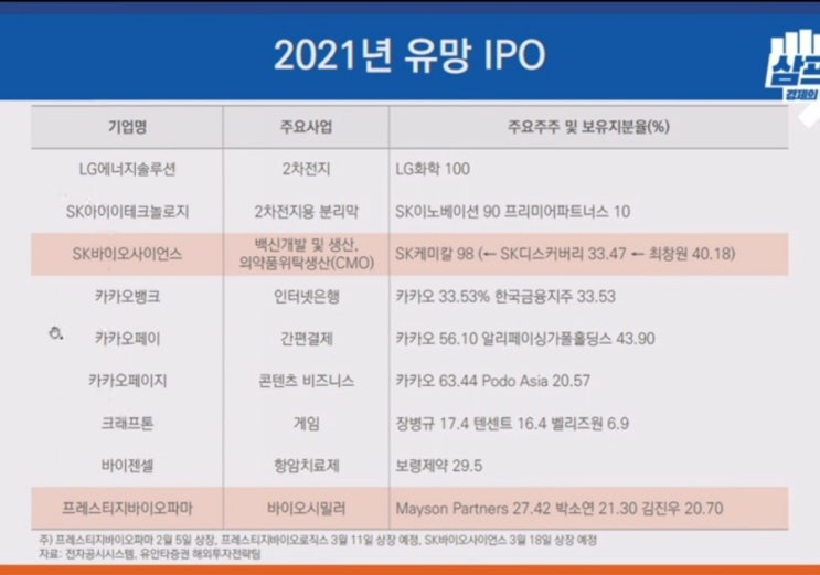  2021년 유망 IPO
