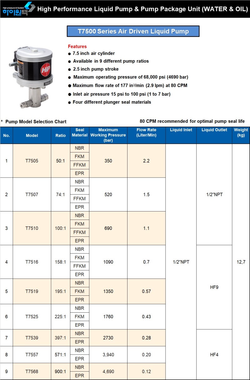 Air Driven Liquid Pumps (리퀴드 펌프) : 네이버 블로그