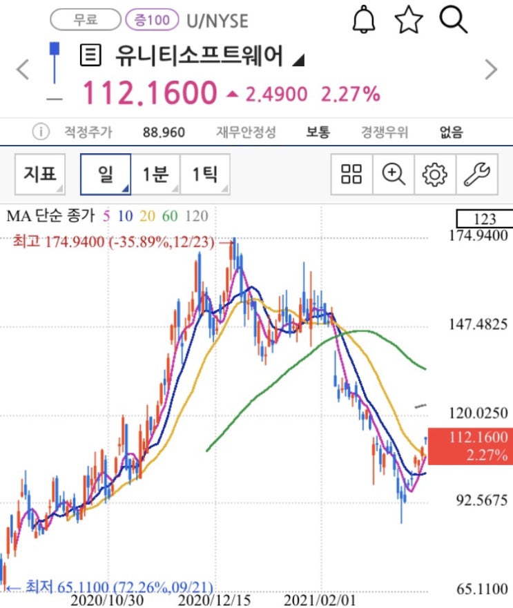  [미국 주식] 가상현실 소프트웨어계의 어도비, 유니티 소프트웨어 Unity software (U)