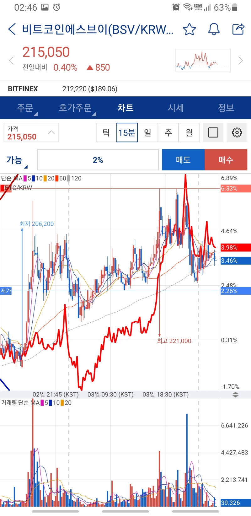 코인 체굴 방식에 따른 가치변동 POW POS DPOS : 네이버 블로그