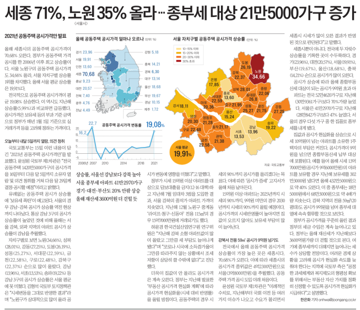  MasterZerOnE 과 함께 하는 데일리 분양이야기~!!