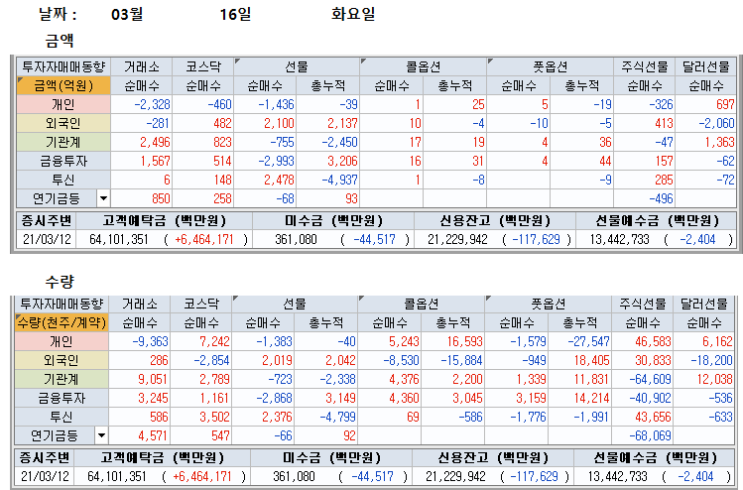  3월 16일 선물 옵션 파생 수급 분석 및 3월 17일 대응전략(무료 추천주 JTC)
