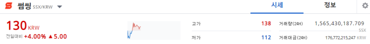  썸씽코인 여기만 지키면 계속 홀드해도된다! 썸씽코인전망 썸씽코인분석
