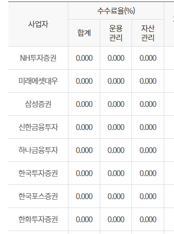  드디어 받는다 퇴직연금 feat.미래에셋대우