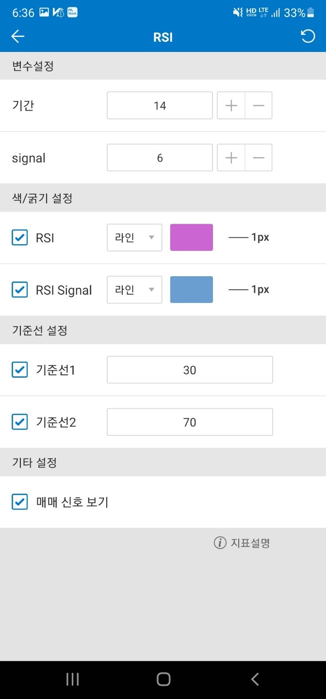 주식분석 RSI 지표를 활용해보자 : 네이버 블로그