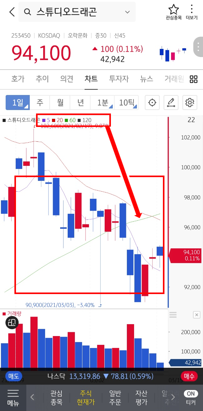 KB증권 M-able] MTS 이동평균선 설정 : 네이버 블로그