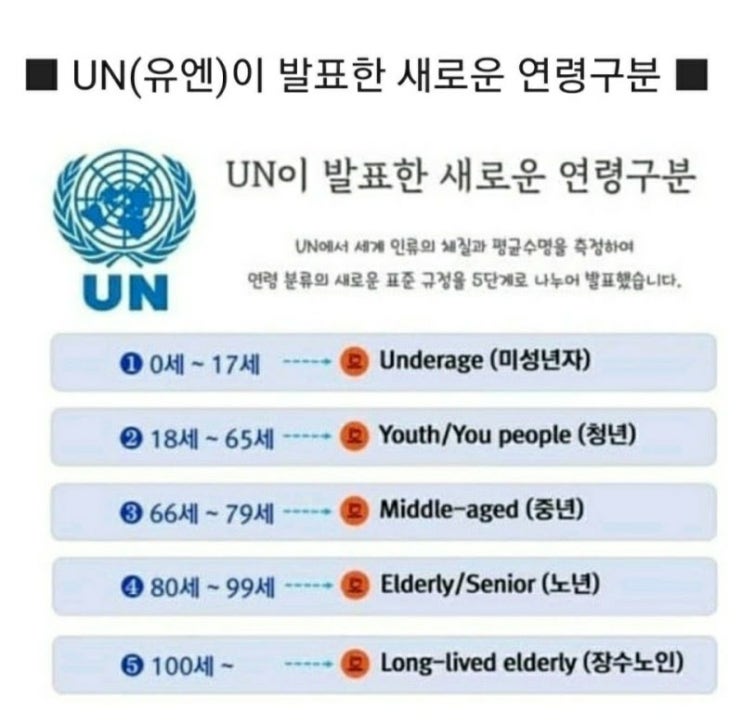 유엔이 발표한 새로운 연령구분 유엔이 발표한 새로운 연령구분