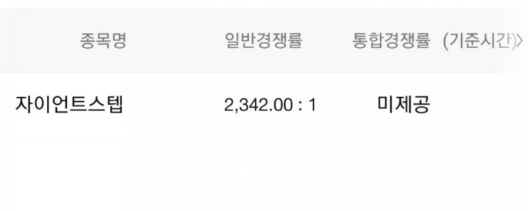  자이언트스텝 청약 경쟁률
