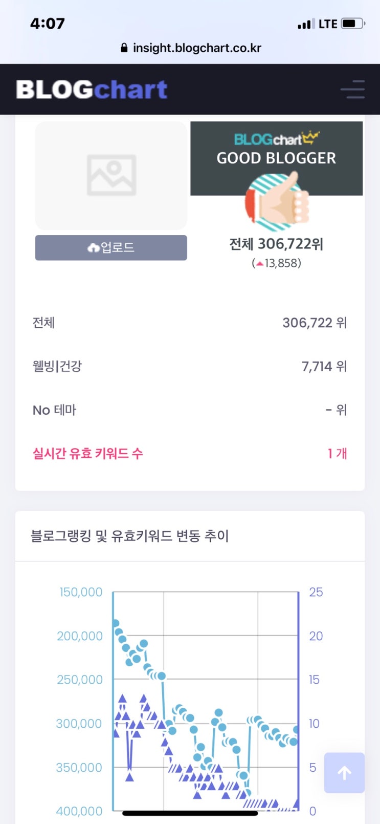  블로그 저품질 꼭 이겨낼거에요. ^^