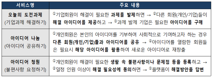  [특허청] 온라인 아이디어 거래 플랫폼 '아이디어로' 18일 공식 개통