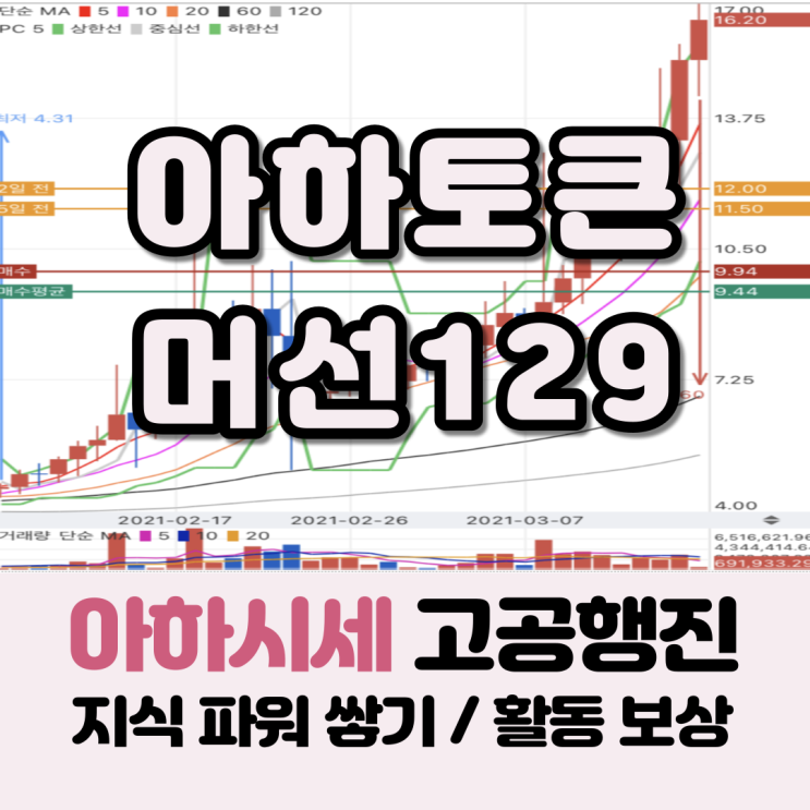 아하토큰시세 고공행진 출석보단 지식파워쌓고 활동보상받자
