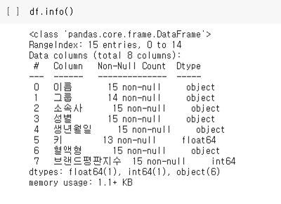 38. [파이썬(Python)] Pandas 데이터전처리 - select_dtype : 네이버 블로그