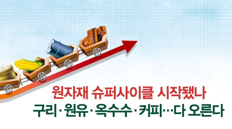  원자재 슈퍼사이클