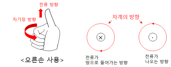 제6장 정자계 - 2 제6장 정자계 - 2