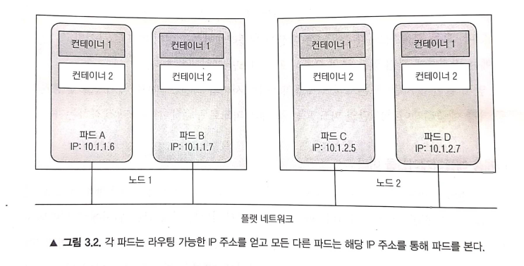  [Kubernetes] 파드(Pod)의 개념